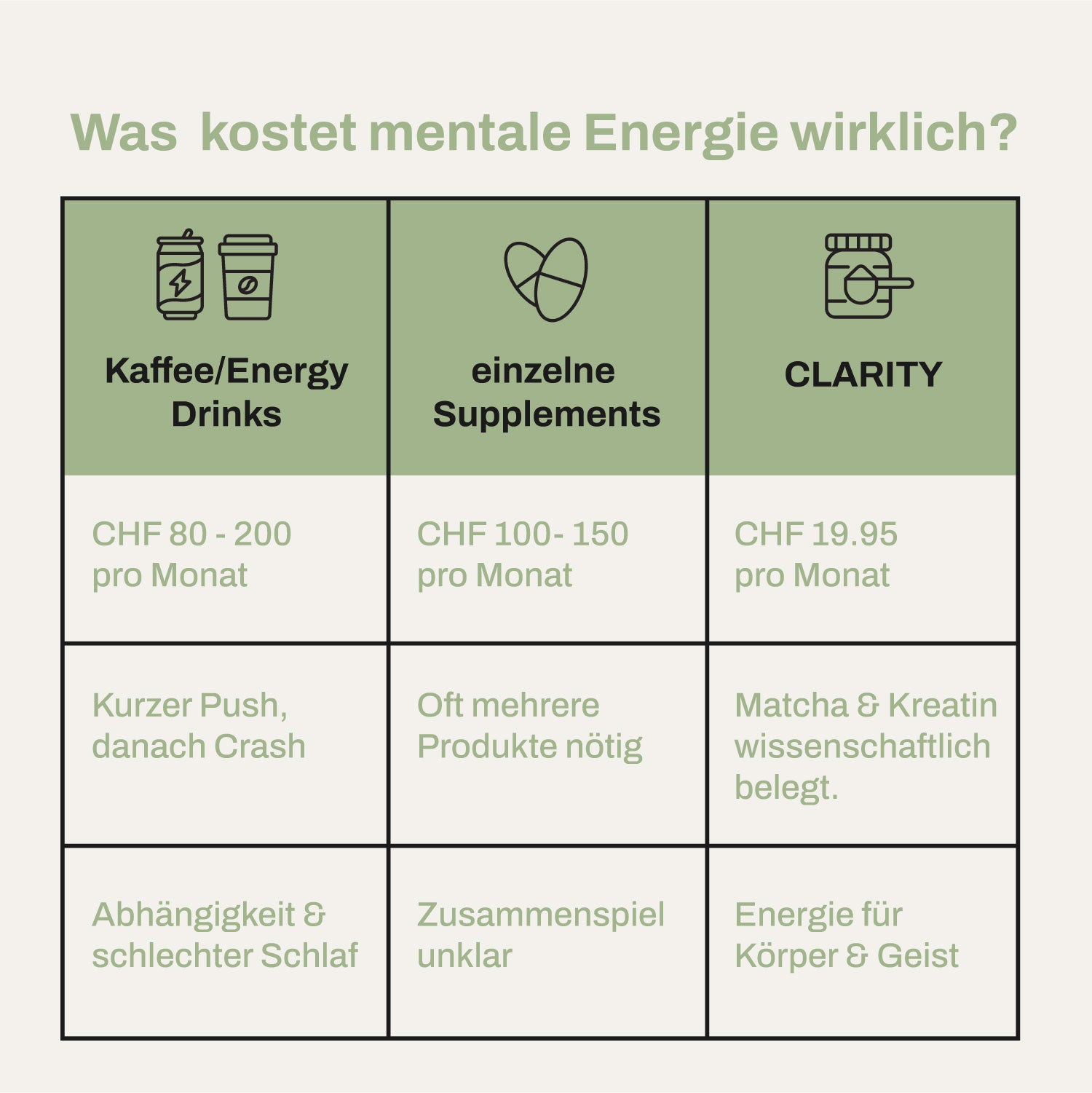 Clarity – Dein Ritual für echte mentale Energie RitualCode